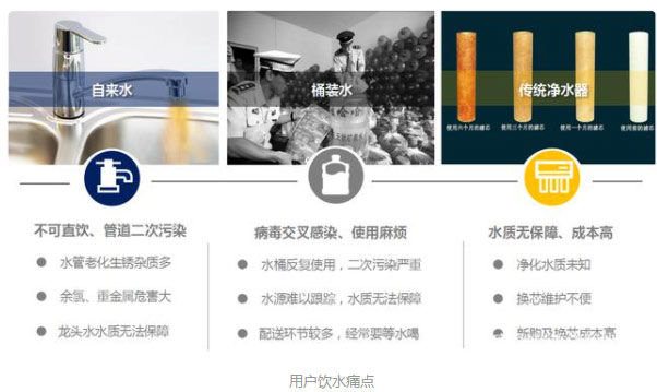 【風(fēng)口期】小區(qū)管道直飲水時(shí)代即將來(lái)臨??！不銹鋼水管廠家準(zhǔn)備好了嗎？